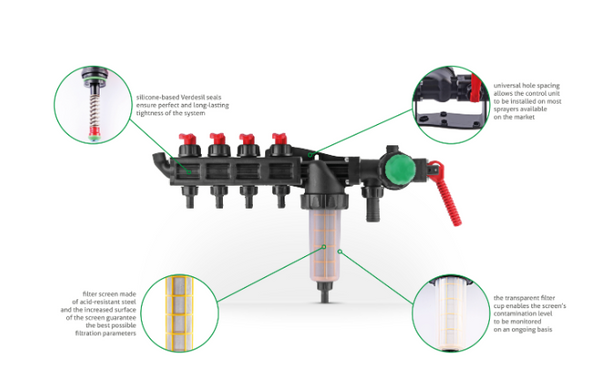 Jarmet / Universal 3 Bank Sectional Control Valve With Pressure Gauge